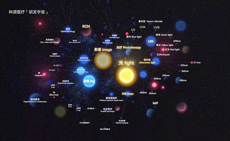 研發(fā)宇宙最終線條750.gif